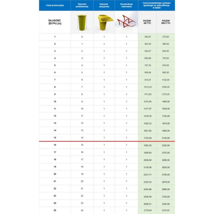 Zsyp budowlany do gruzu 10 m - obrazek 2