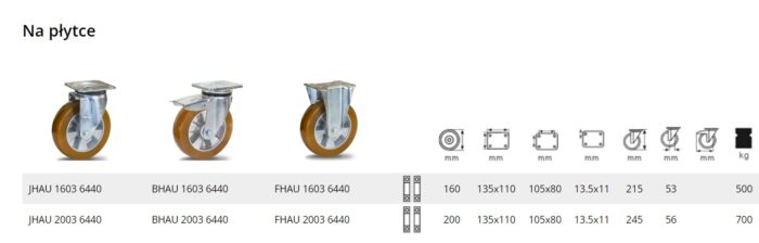 Zestaw kołowy aluminiowo-poliuretanowy na płytce fi 160-200 mm