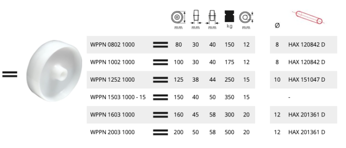 Koło poliamidowe fi80 udźwig 150kg - obrazek 2