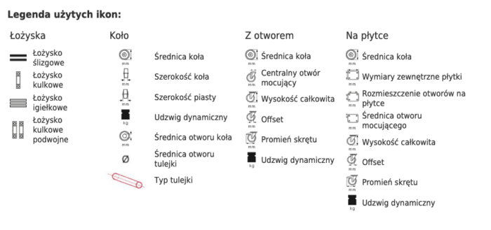 Zestaw kołowy z kołem gumowym fi50-75 na otwór - obrazek 3