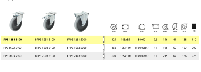 Koło Ecoforma małe udźwigi na płytce fi125-200 - obrazek 2