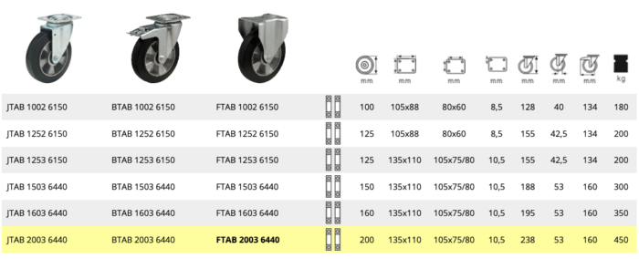 Koło gumowo-aluminiowe średnie udźwigi na płytce fi100-200