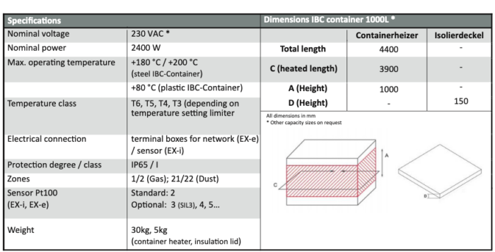 Podgrzewacz IBC ATEX - obrazek 3