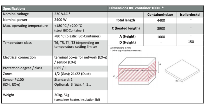 Podgrzewacz IBC ATEX